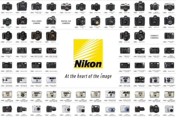 Nikon Poster Featured