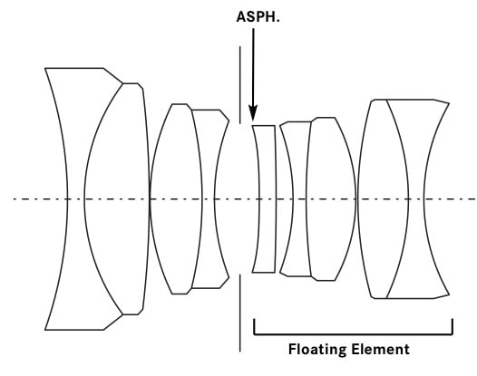 leica-summilux-m-35mm-1.4-lens-diagram