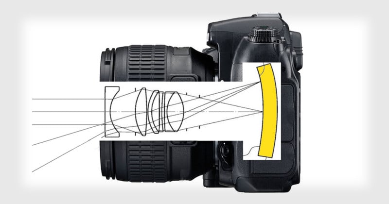 Nikon Patents 35mm f/2 Lens for Full Frame Camera with Curved Sensor