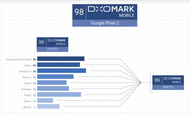 The Truth About DxOMark Camera Ratings