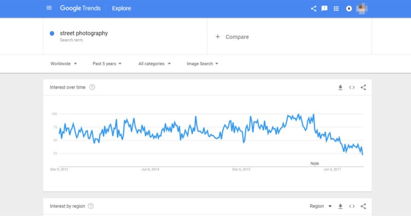 Google Trends Expands to Include Image Search Trends