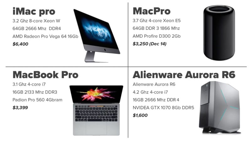 Photoshop Speed Test: Gaming PC vs. iMac Pro, Mac Pro, and MacBook Pro
