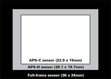 This is the Power of Canons 120MP Camera Sensor