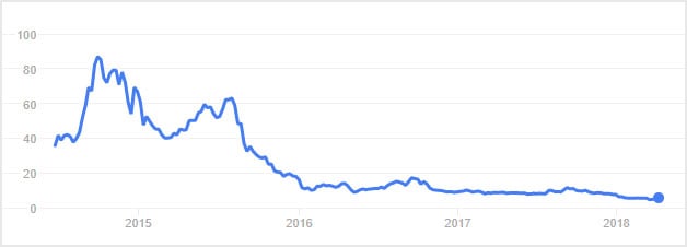 Gopro Stock Price Chart