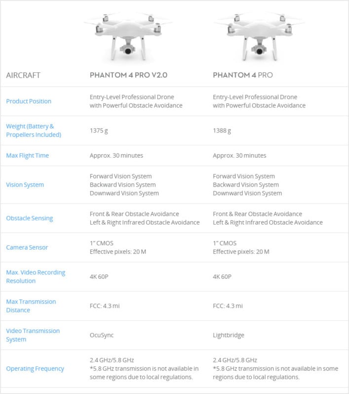 Drone Comparison Chart