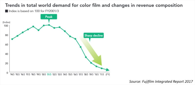 Kodak Film Processing Chart