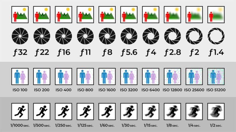The Basics of Equivalent Exposure in Photography
