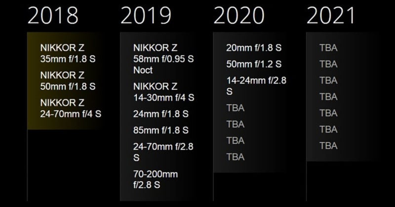 This is Nikons Updated Mirrorless Lens Roadmap