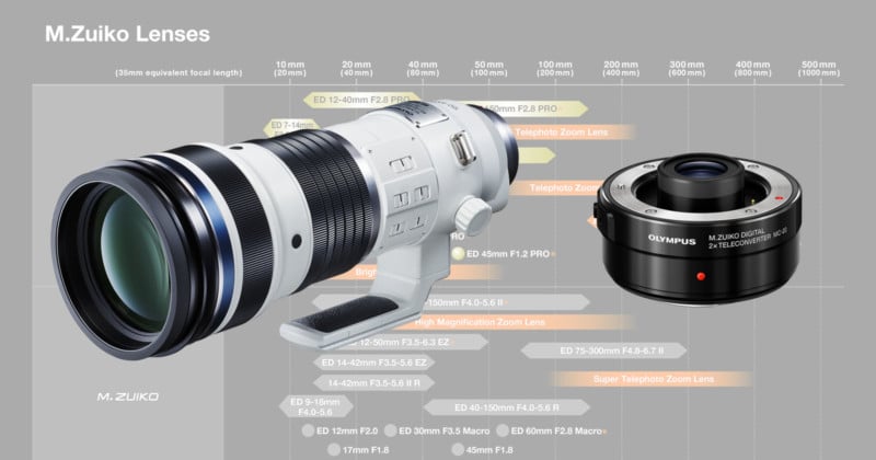 Olympus Unveils 150-400mm f/4.5 Lens, 2x Extender, New Lens Roadmap