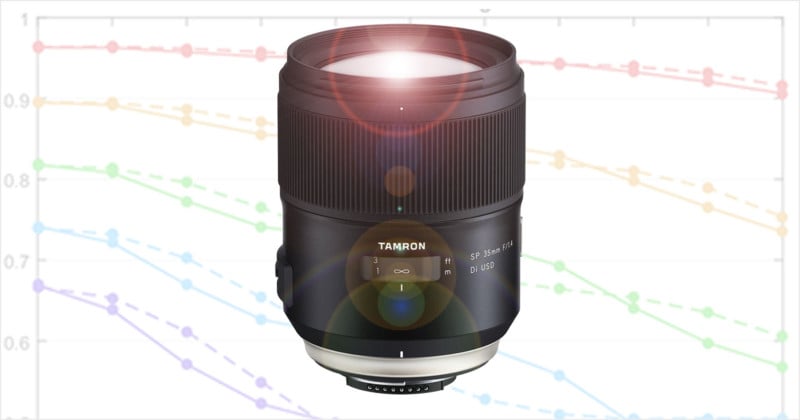 Tamron 35mm f/1.4 Optically the Best 35mm Lens You Can Get: LensRentals