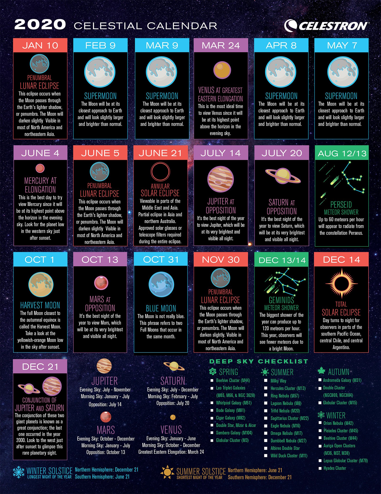 Here's a 2020 Celestial Calendar for Astrophotographers