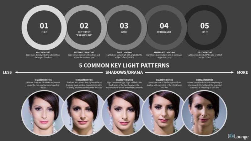 5 Primary Light Patterns and Their Purposes