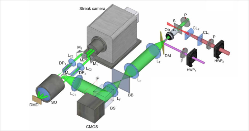 This Camera Can Capture Neurons and Shockwaves at 1 Trillion Frames Per Second