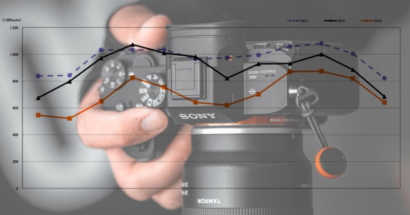 Excessive Competition Could Sink the Camera Industry, Says Nikkei Report