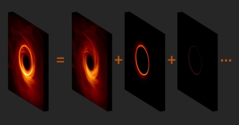 Scientists: Photon Ring Stacking Will Create Ultra-Sharp Black Hole Photos