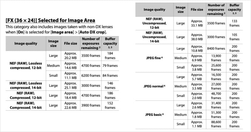 CFExpress vs XQD: Nikon D6 Buffer Test