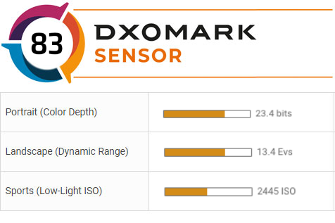 camerascore 1DX III 1