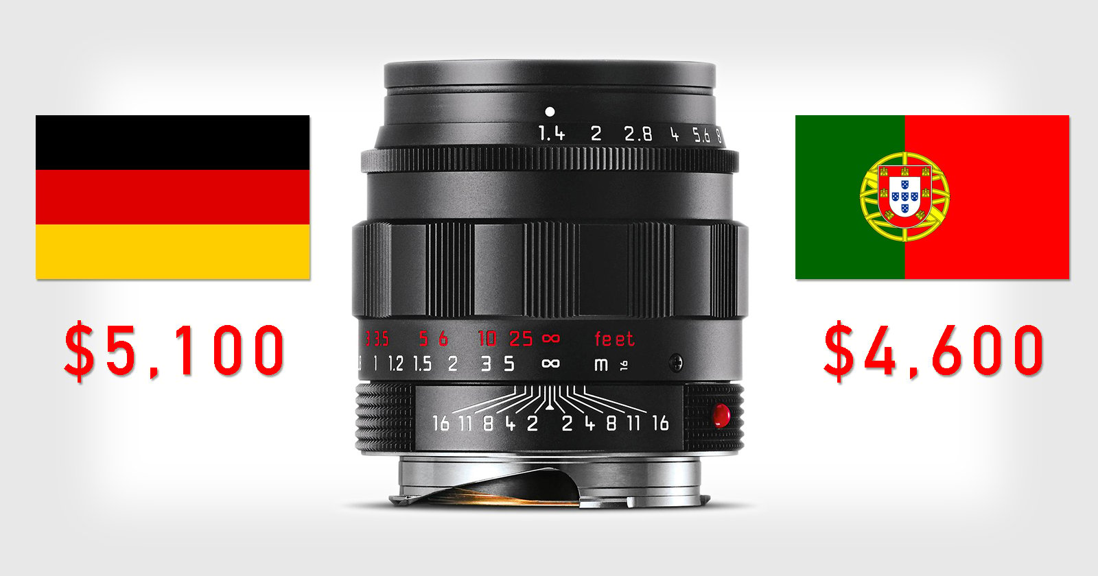 Leica Unveils Line of Made in Portugal Lenses that are Cheaper for US Buyers