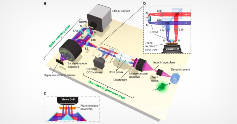 Caltechs Latest Camera Shoots 100 Billion Frames Per Second in 3D