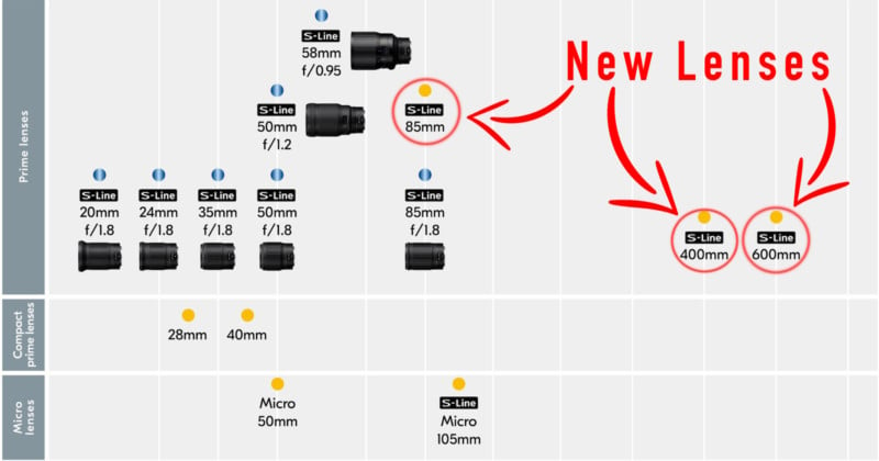 Nikon Updates Z Lens Roadmap, Adds 85mm, 400mm and 600mm Primes
