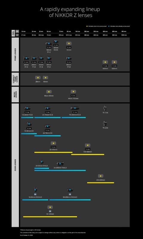 Nikon Roadmap 3