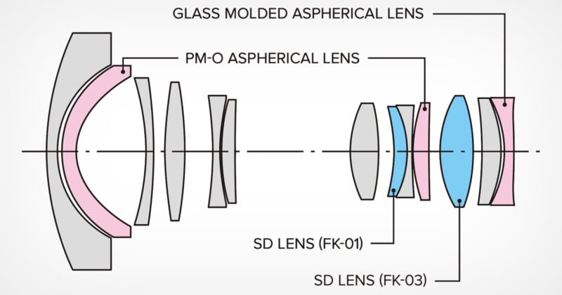 tokina 17 35mm f4 construction