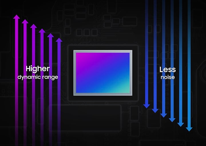 Samsungs Sensor Tech Can Capture High and Low ISO Simultaneously