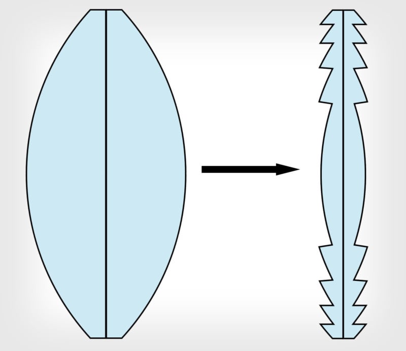  how fresnel lens works explained simple blackboard 