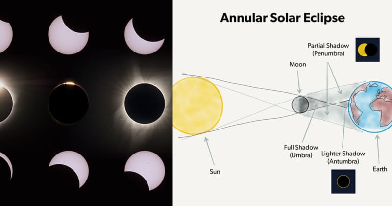  annular solar eclipse 