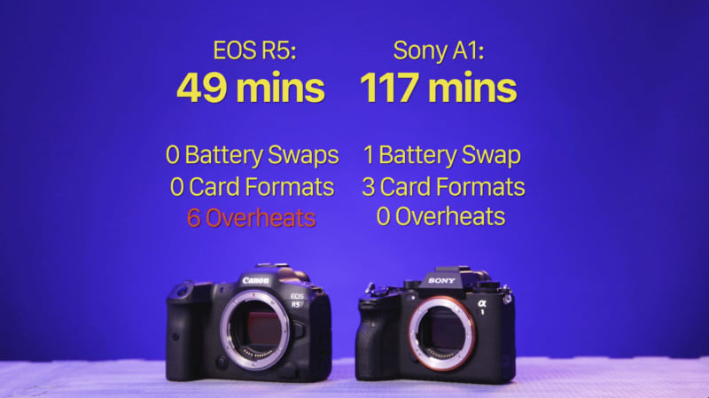 8K Video Shootout: Sony Alpha 1 Versus Canon EOS R5