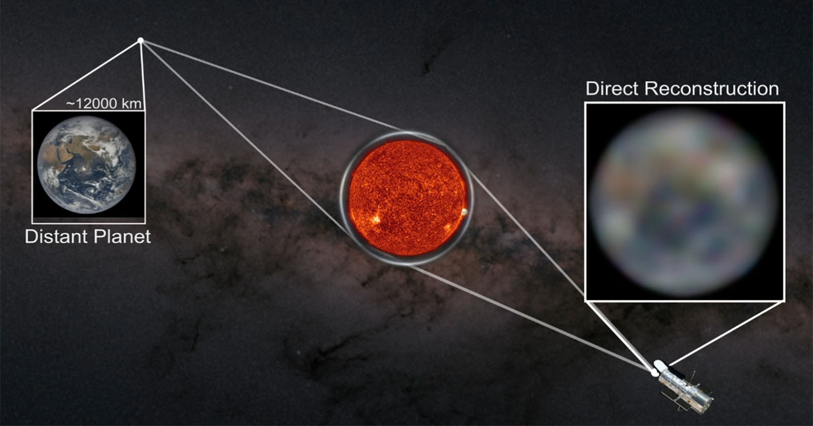  gravity telescope use sun giant lens capture distance 