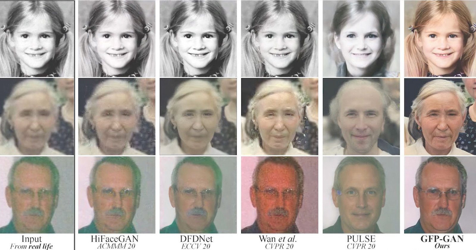 GFP-GAN is a New Free AI Tool That Can Fix Most Old Photos Instantly