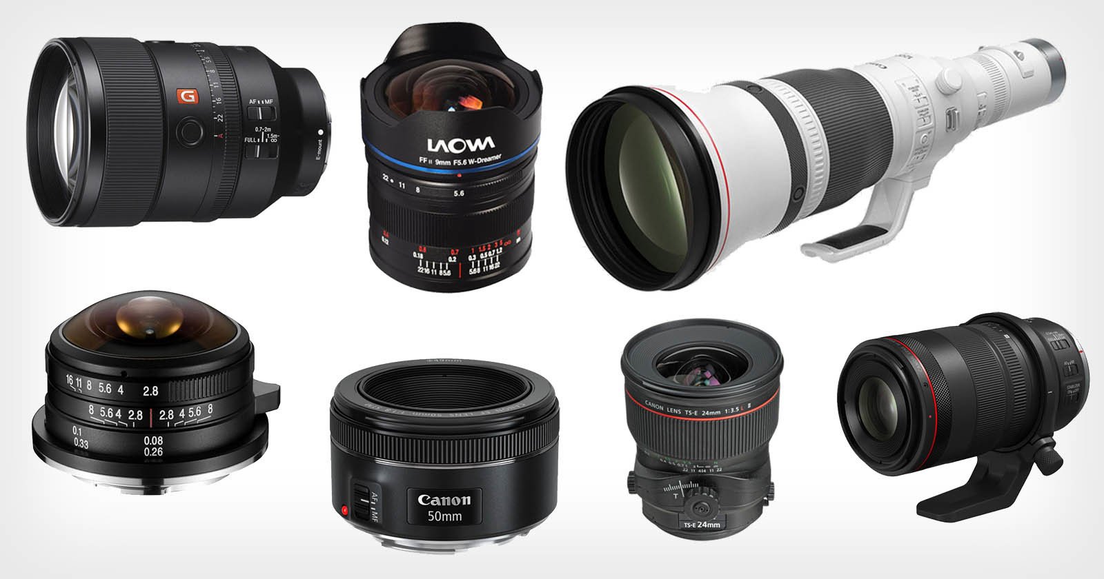  types camera lenses complete guide 