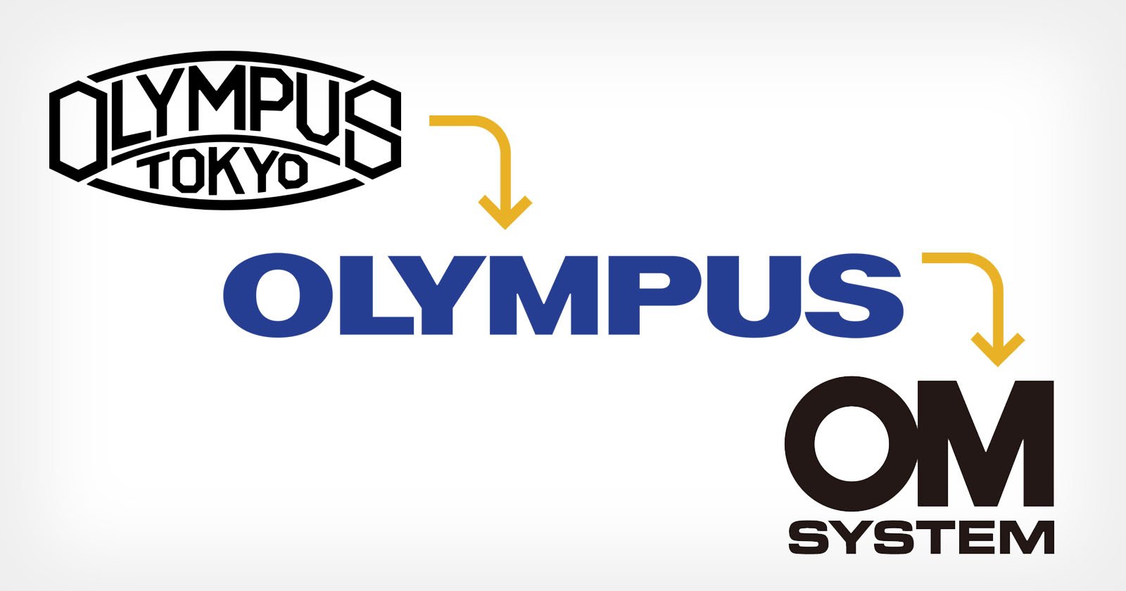  brief history olympus from six digital 