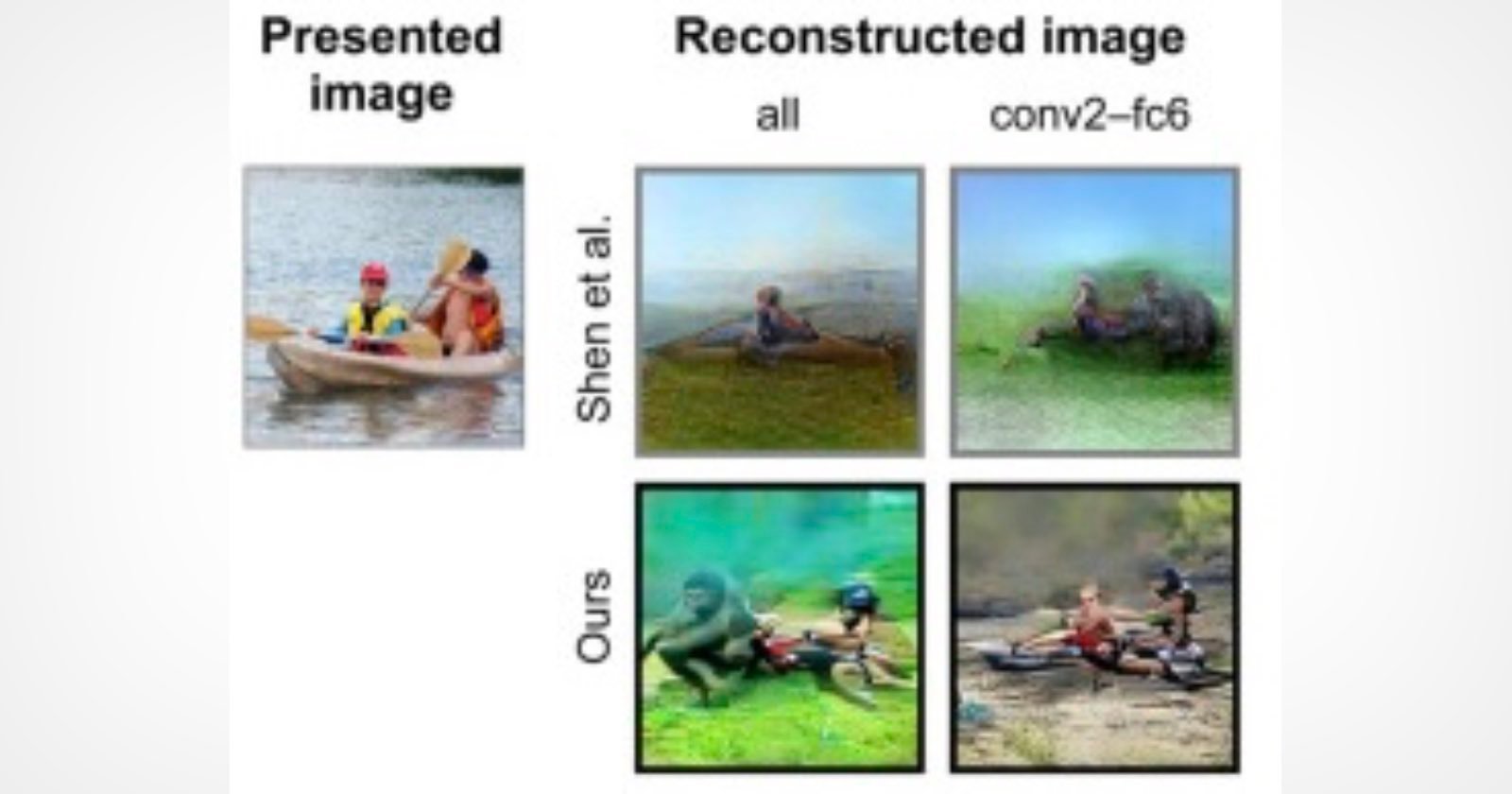 AI Can Recreate Images From Human Brain Waves With Over 75% Accuracy