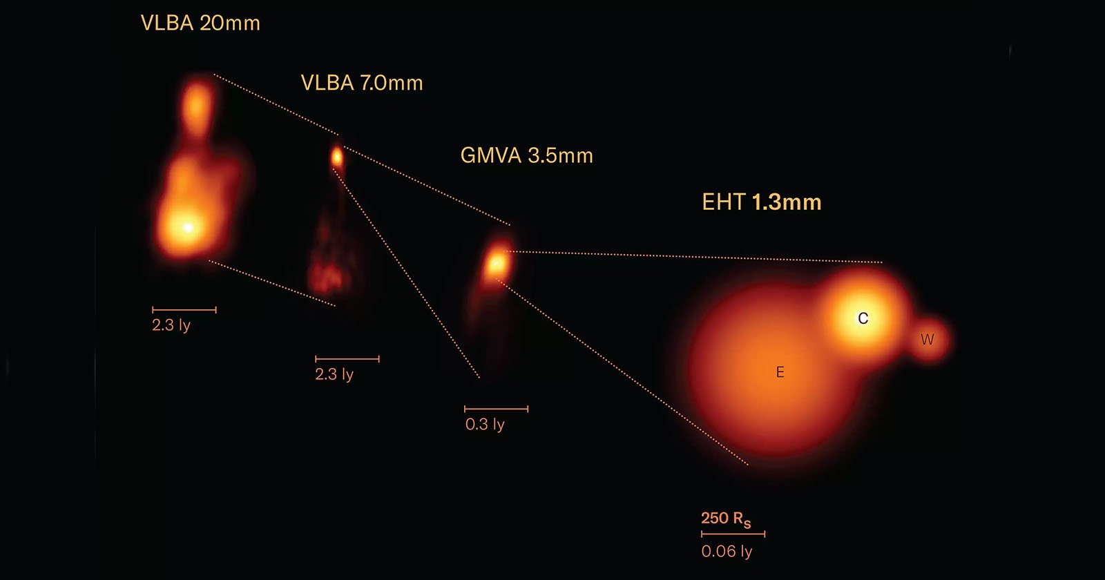  earth-sized virtual telescope reveals nearby black hole energy 
