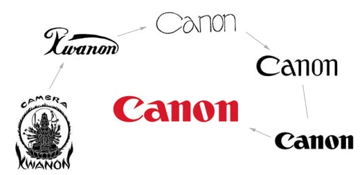 canon camera logo design