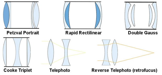 nokia phones with zeiss camera