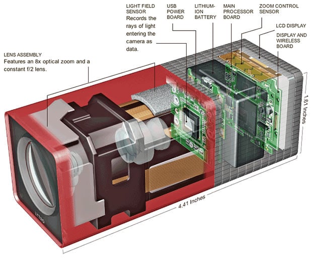 A look inside Lytro's light-field camera. 