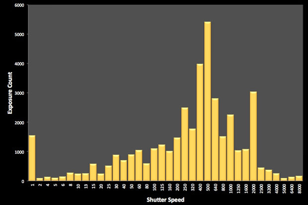 mac command line list pictures based on exif data