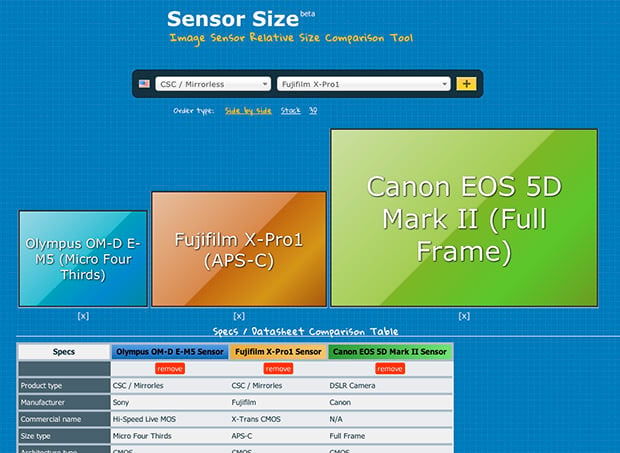 Digital Sensor Size Comparison Chart