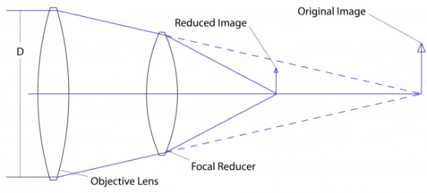 focalreducer