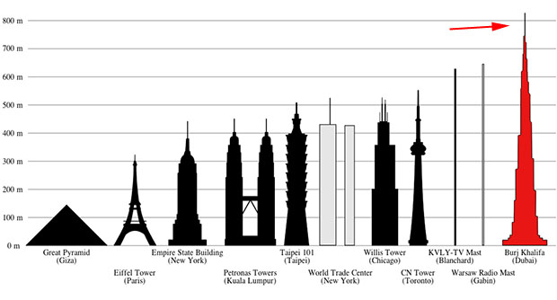 comparison