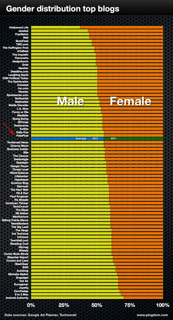 genderdistribution