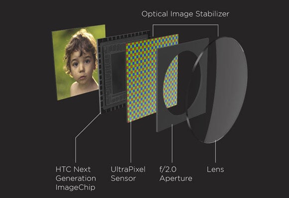 A diagram of the HTC UltraPixel module that's reportedly causing delays
