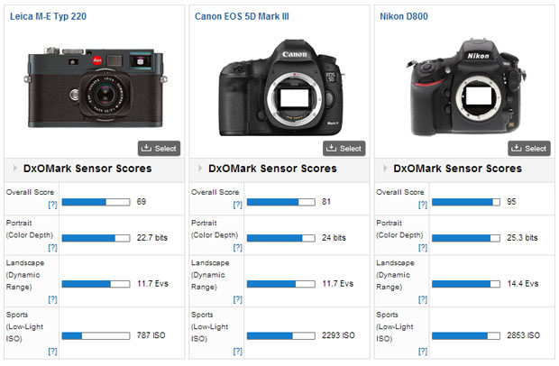 leicam9testb