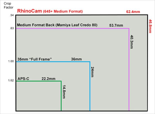 How RhinoCam resolution stacks up against other camera systems.