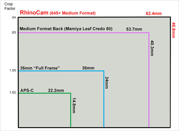 full frame vs medium format