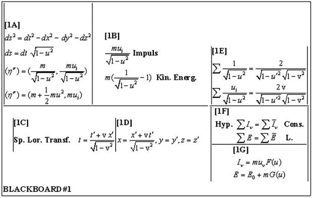 How Did Einstein Derive E Mc2