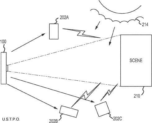 Apple 'Illumination System' Patent Submission